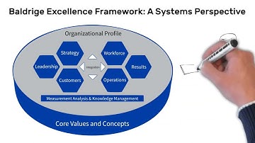 Baldrige Performance Excellence Framework