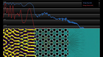 Energy of a circular wave crossing a metamaterial with a hex structure