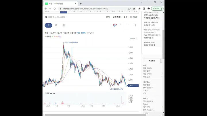 039310세중 주가 전망 및 차트 분석