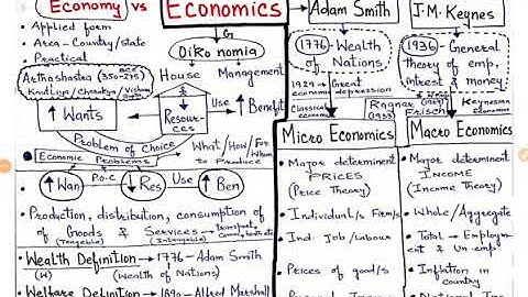 JKSSB | Economics lecture (01) | introduction to economics | Account Assistant (finance)