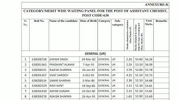HPSSSB Hamirpur Assistant Chemist Post code 638 Waiting list Mark