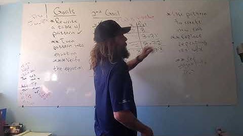 Integrated 1 Unit 3 Lesson 2