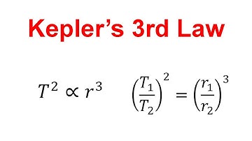 Explanation of Kepler