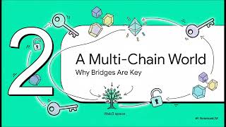 The Ultimate Guide to Cross-Chain Bridges: Moving Assets Safely in a Multi-Chain World