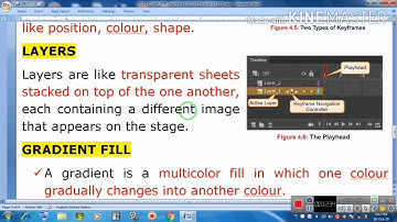 STD-7 Computer Chapter-4 Log on to Animate CC Bharat Sir
