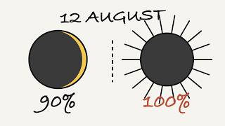 Germany Gets 90% Of This Eclipse. That's Not Almost Totality.