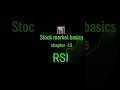 क्या आप RSI का गलत तरीके से इस्तेमाल कर रहे हो? 📊 #rsi #learntrading #mistake