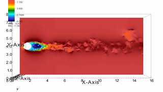 Flow past sphere Re=3000.