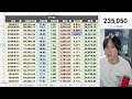 【緊急】日経平均1889円急落ヤバい‼金利急騰で日本株全面安。半導体株需給悪化で木端微塵か⁉ドル円159円推移。原油急騰で米国株、ハイテク株も大荒れ。仮想通貨BTC横、金先物急落
