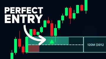 How To Trade Order Blocks (Simple Trading Strategy)