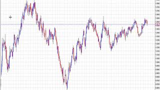 Currency Correlations in the Forex Markets
