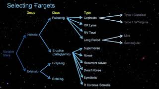 OASA Webinar -  Michael Cook on Variable Stars 22 04 2020