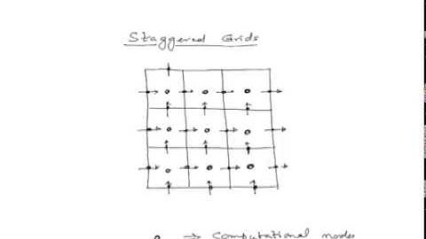 Mod-08 Lec-01 Special Features of Navier-Stokes Equations