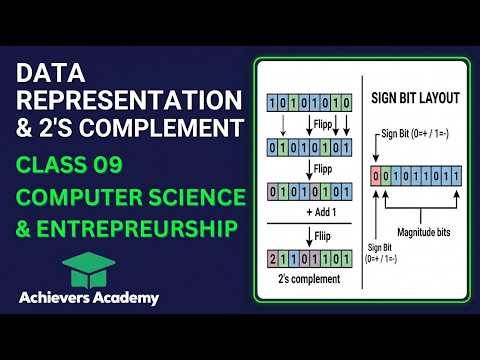 Data Representation & 2's Complement Explained  | Class 9| Computer | Chapter 1 | Punjab Boards