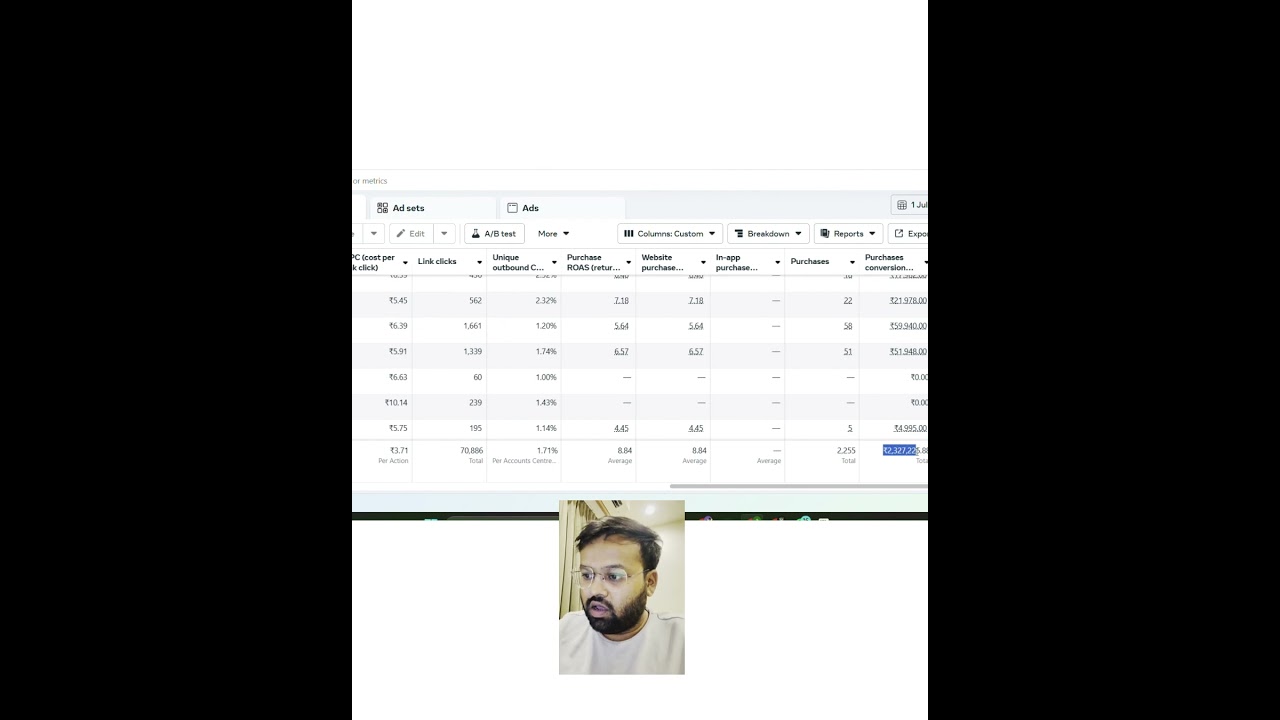 🚀 ₹116 Cost Per Purchase | 2,254+ Sales from Meta Ads 📈