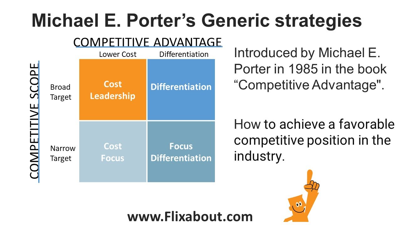 corporate strategy คือ  2022  Porters generic strategies is about how a firm can achieve a competitive position in the industry