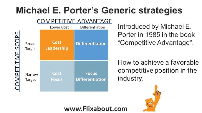 Porter's Generic Strategies 