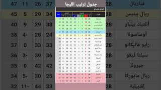 جدول ترتيب الدوري الاسباني