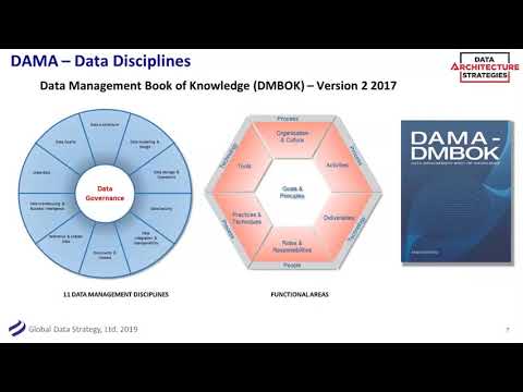 DAS Webinar: Data Governance – Combining Data Management with Organizational Change