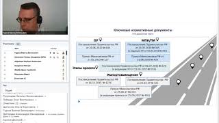 Информатизация органов государственной власти. Вопросы подготовки планов информатизации. Информатизация органов государственной власти. Вопросы подготовки планов информатизации.