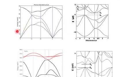 Module 4.6 Reading Band Diagrams