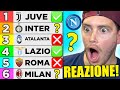 REAZIONE al MIO PRONOSTICO sulla CLASSIFICA SERIE A 2019/2020!!