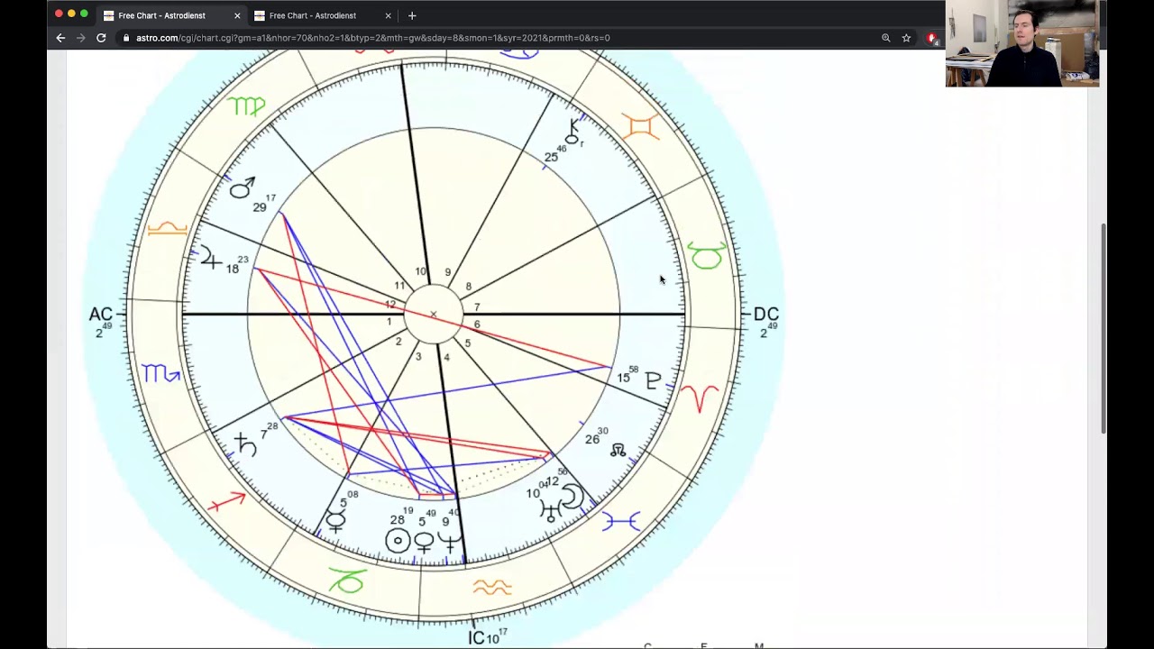 How To Customize Your Birth Chart On Astro.com (Whole Sign Houses