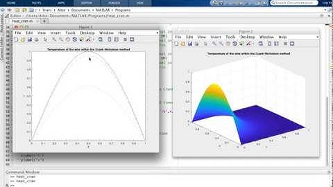 Matlab program with the Crank-Nicholson method for the diffusion equation