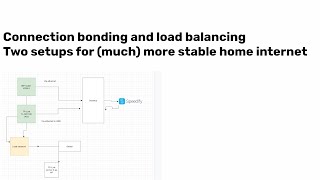 Celebrity 2 approaches for making your home internet way more reliable (load balancing & bonding) Profile