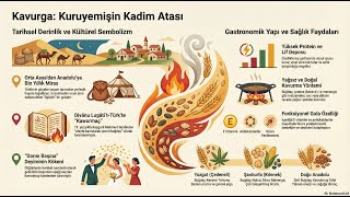 Orta Asya'dan Anadolu'ya 1000 Yıllık Miras: Kavurga'nın Sırrı!