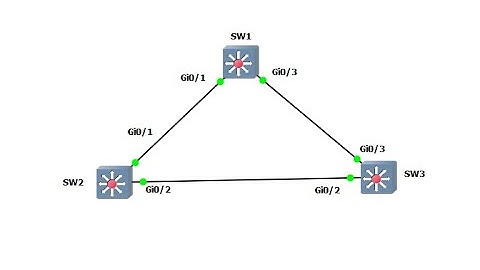 Configuring Multiple-STP (MST)