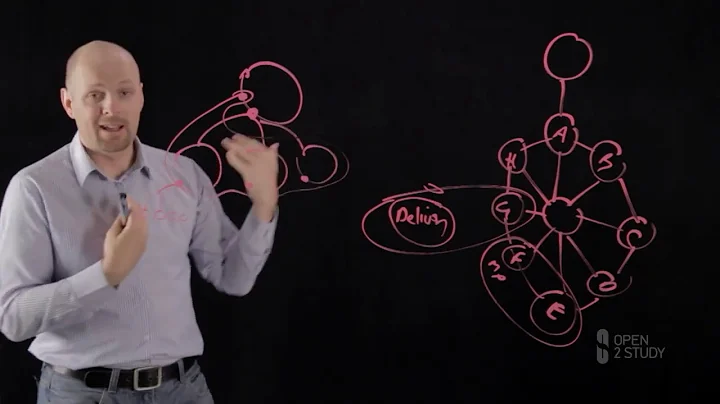 TOGAF  9.2 The realisation iteration for enterprise architecture development