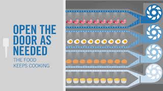 Alto-Shaam VECTOR Multi-Cook Oven: 4 Ovens in 1