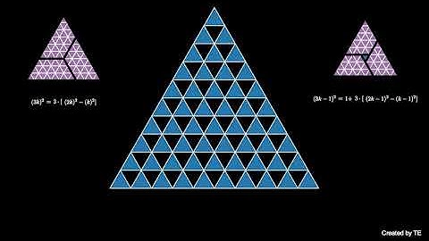 Squares Modulo 3 (visual proof)