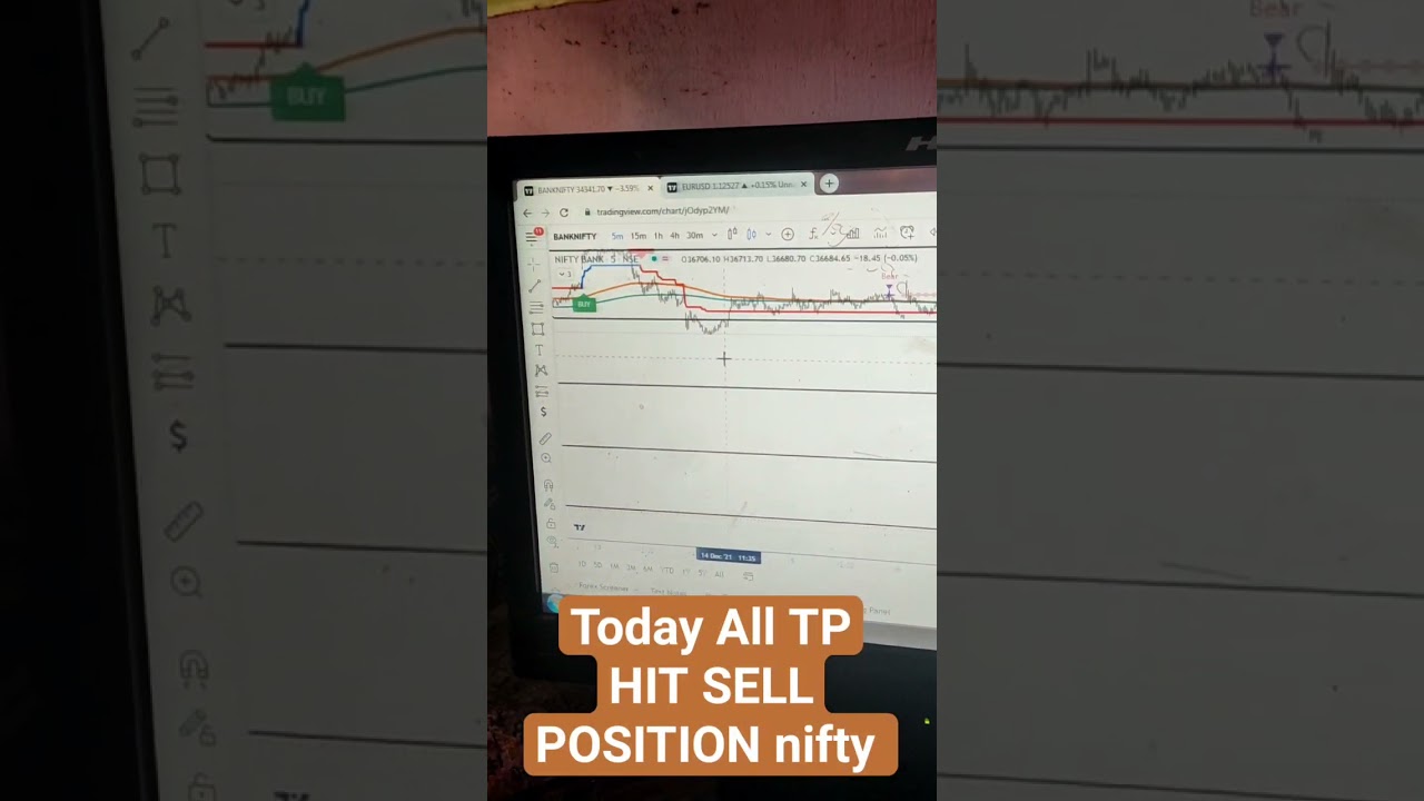 20/12 WORLD BEST INDICATOR WE BOOK PROFIT