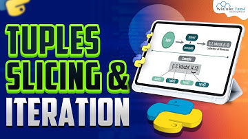 Python Tuples Slicing and Iteration - Explained with Example | Python Full Course For Beginners