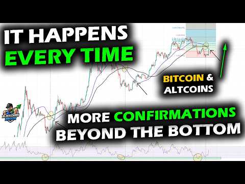 Video preview for IT HAPPENS EVERY TIME - Bitcoin Price Chart Always Does This After the Bottom, Altcoin Market & XRP