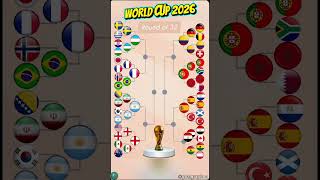 Who Makes It Out? 2026 World Cup Bracket Breakdown #worldcup #football