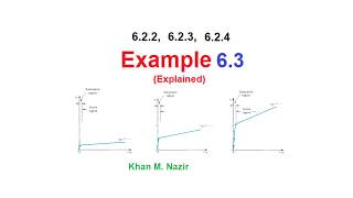 (E)EDC(S) Ex 6.3 || Transistor in Active Mode: Edge of Saturation and Deep Saturation Explained