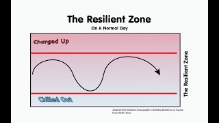 Community Resilience Model - Video 4 - Trauma Triggers