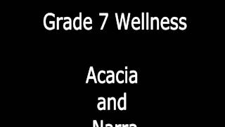 Wellness Edited - Pcehs Grade 7