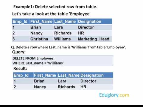 SQL delete and drop statement