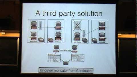 MySQL replication and the quest for a global transaction ID