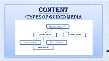 PGC lecture 10 || Types of Guided Media
