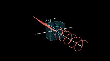 λ/4 ir λ/2 plokštelės/waveplates