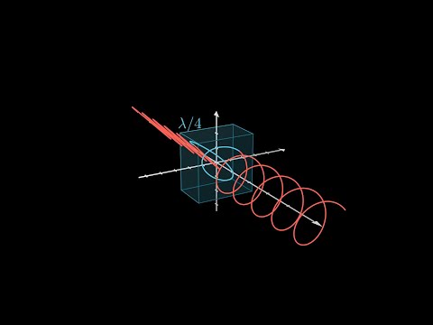 λ/4 ir λ/2 plokštelės/waveplates