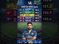Top 5 Fastest Bowlers of IPL 2026 | Speed Guns on Fire! 🔥