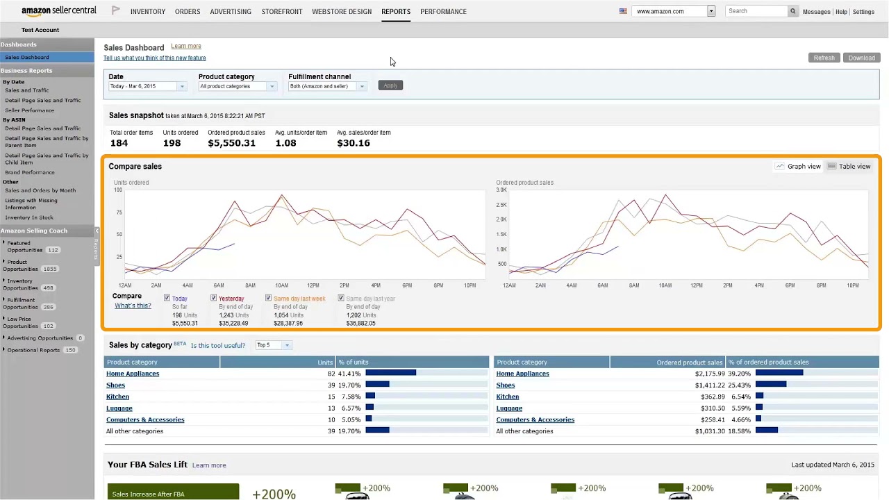 Amazon Business Reports