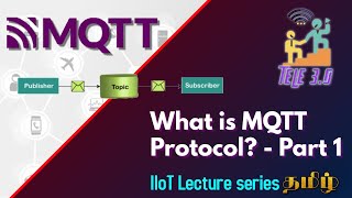 MQTT - Part 1