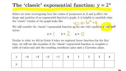 Exponential Functions I - Grade 10 Mathematics - Paper Video